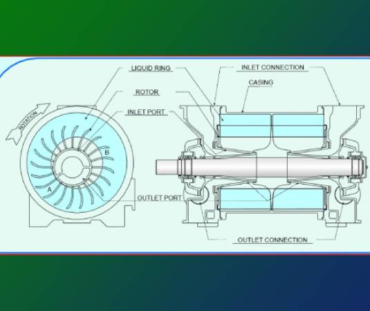 Liquid ring vacuum pumps LEH 1200, LEH 1500, LEH 1800 - Flowserve SIHI Pumps  - PDF Catalogs | Technical Documentation | Brochure